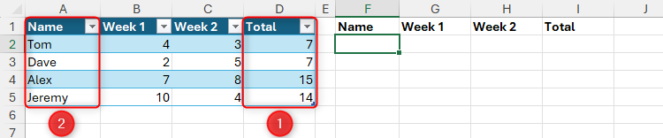A table in Excel with the Total column labeled '1,' and the Name column labeled '2.'