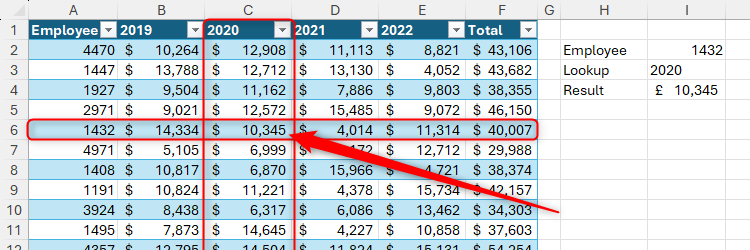 A two-way lookup in Excel using INDEX and XMATCH to return the profit earned by an employee in 2020.