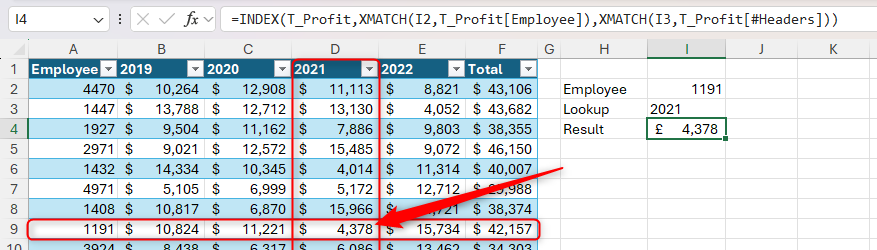 A two-way lookup in Excel using INDEX and XMATCH to return the profit earned by an employee in 2021.