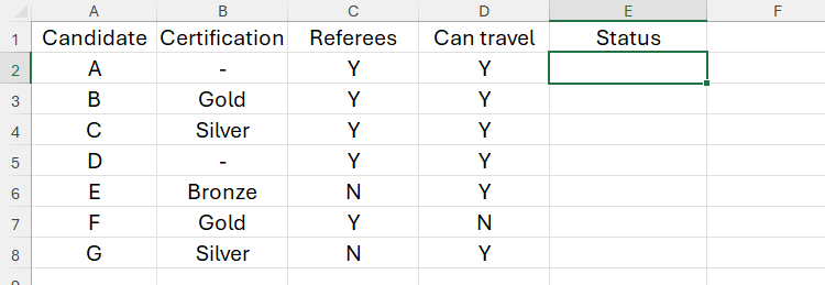 An Excel spreadsheet with candidate ID in column A, certification in column B, referees in column C, travel ability in column D, and status in an empty column E.
