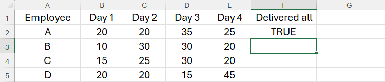An Excel spreadsheet with four employees in column A, four days in row 1, and a final column headed 'Delivered All,' with TRUE in cell F2.