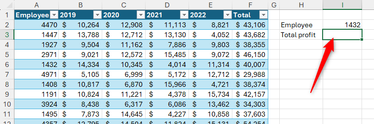 An Excel table containing employees, their annual profits, and their total profit, with a lookup area on the right.