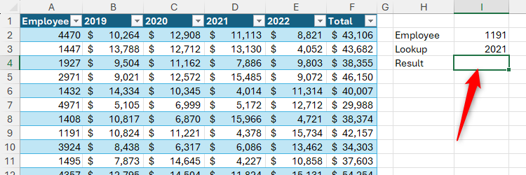 An Excel table containing employees, their annual profits, and their total profit, with a two-way lookup area on the right.