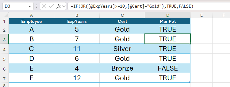 An Excel table that returns TRUE or FALSE in a column depending on whether tests are met in an IF-OR formula.