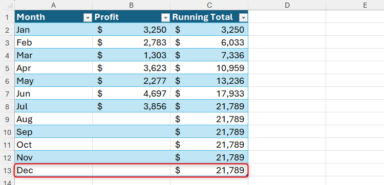 An extra row is added to a table in Excel, and the formula that generates a running total is expanded to the new row automatically.