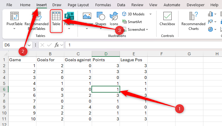 Cell D6 in an Excel spreadsheet is selected, and the Table icon in the Insert tab on the ribbon is highlighted.
