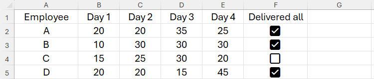Checkboxes in column F in Excel are checked if the values in columns B to E add up to 100.