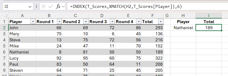 INDEX and XMATCH used in Excel to return a player's total score from a table.