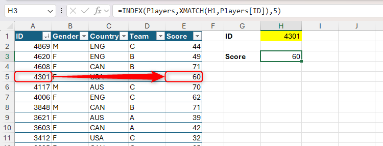 INDEX and XMATCH being used in Excel to return a score of 60 for the player whose ID is 4301.