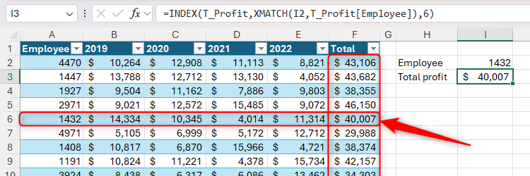 INDEX and XMATCH in Excel being used to return an employee's total profit.