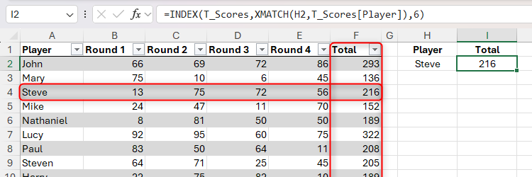 INDEX and XMATCH used in Microsoft Excel to return a player's total score from a table.