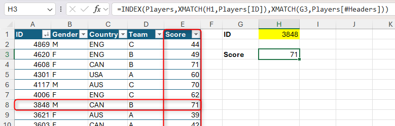 INDEX-XMATCH-XMATCH being used in Excel to perform a two-way lookup to return the score of the player whose ID is in cell H1.