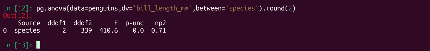 ANOVA в Python Pingouin по длине клюва пингвинов среди видов.
