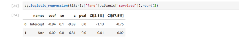 Regression in Python: How to Find Relationships in Your Data