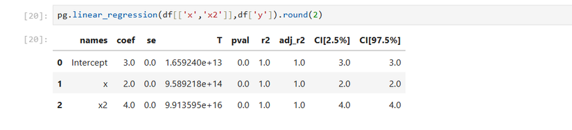 Quadratic regression in Python with the Pingouin library.