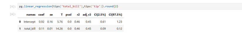 Python simple linear regression of tips vs. restaurant bill using Pingouin result in Jupyter notebook.