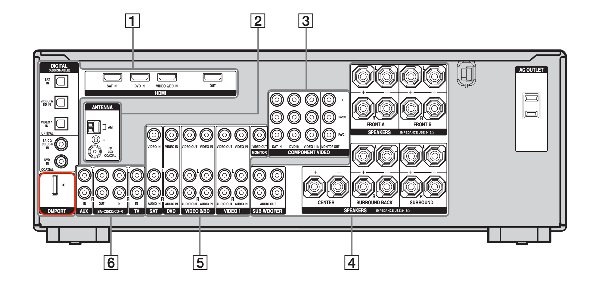Sonse Str-DG910 AV PORT PORT OF PORT.