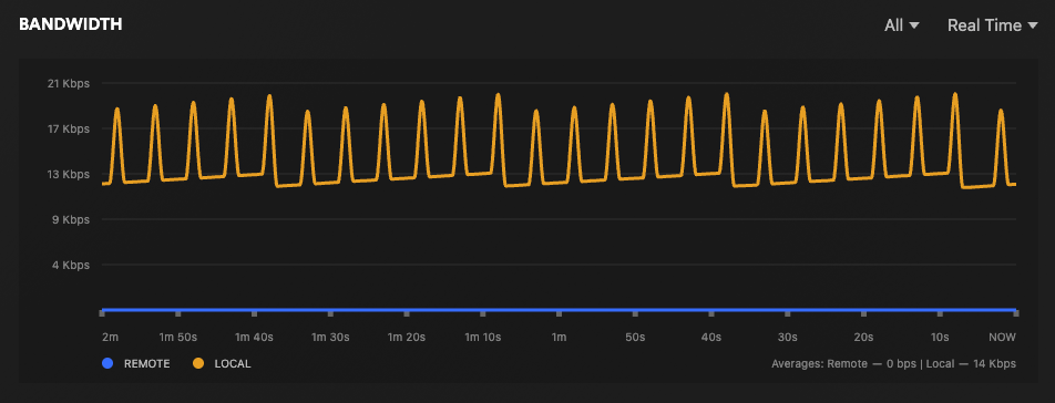 The real-time Plex bandwidth meter.