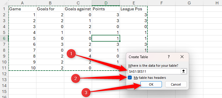 The Create Table dialog box in Excel, with cells A1 to E11 selected, the checkbox checked, and the OK button selected.