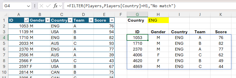 The FILTER function in Excel being used to return all the data after filtered by country (ENG).