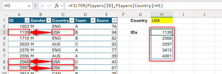 The FILTER function in Excel being used to return the IDs of all players from USA.