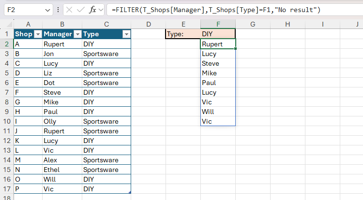 The FILTER function used in Excel to return the names of all managers who manage a DIY shop.