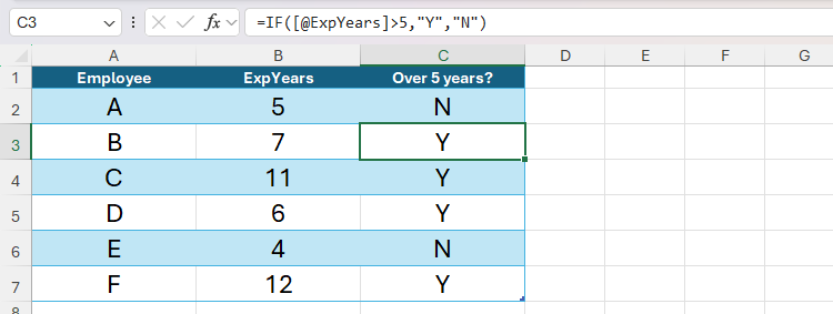 The IF function in Microsoft Excel testing whether each employee has more than five years' experience.