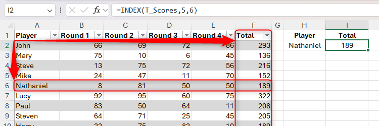 The INDEX function in Excel being used to return a total score for a player.