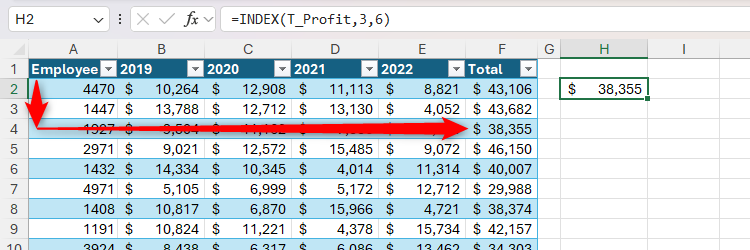 The INDEX function in Excel being used to return the value in the third row and sixth column of a table.
