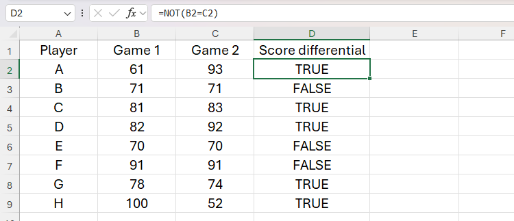 The NOT function in Excel returns TRUE if the value in column B is unequal to the value in column A.