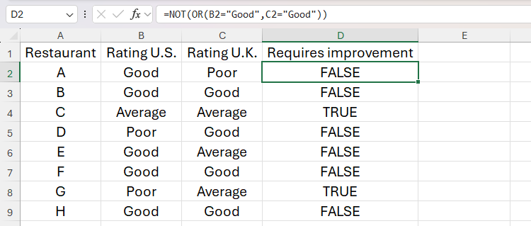 The OR logical function nested in the NOT logical function to return TRUE if neither the U.S. nor U.K. ratings are 'Good.'