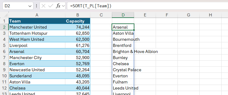 The SORT function being used in Excel to extract a list of Premier League teams from column A, and sort the result in alphabetical order.