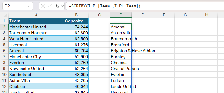 The SORTBY function being used in Excel to extract a list of Premier League teams from column A, and sort the result in alphabetical order.
