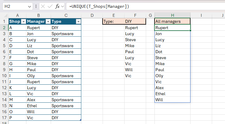 The UNIQUE function in Excel used to return the names of all managers from a table without duplicating any values.
