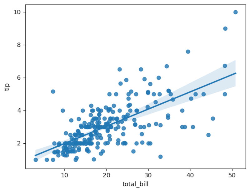 Regression in Python: How to Find Relationships in Your Data