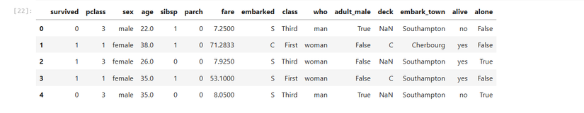 Titanic Seaborn passenger data columns displayed in Jupyter Notebook.