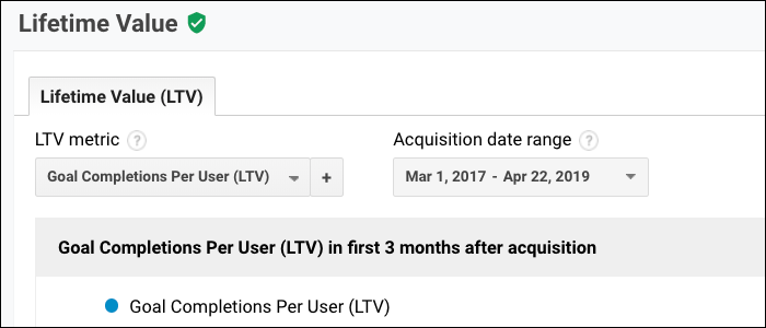A Google Analytics Lifetime Value page.
