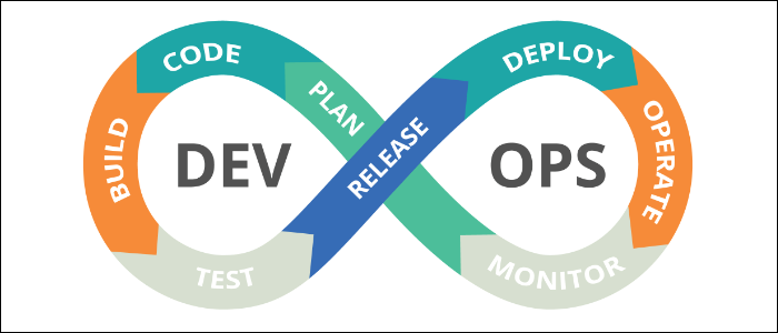 A Beginner's Introduction To DevOps Principles