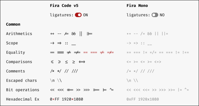 FiraCode font