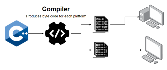 jit compilation in .net framework in hindi