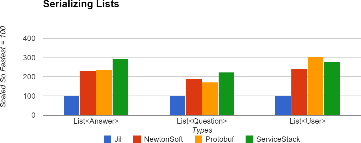 Everything You Need To Know About .NET Performance Optimization