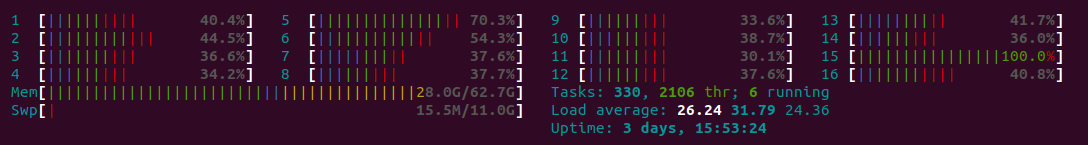 A non-CPU bound system htop output