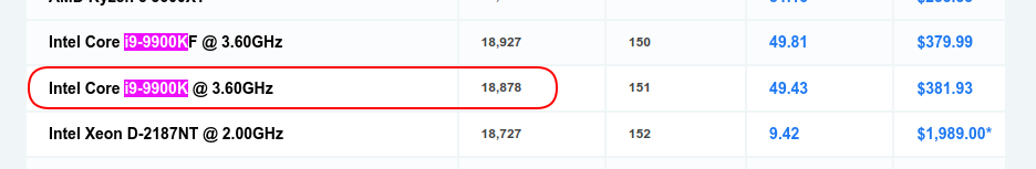 How fast is a Intel Core i9-9900K? CPU-B Benchmark result 18878.