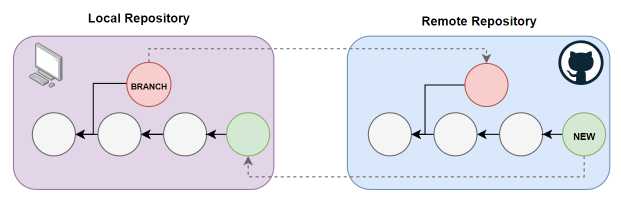 Git Remote Set Url Ssh Key