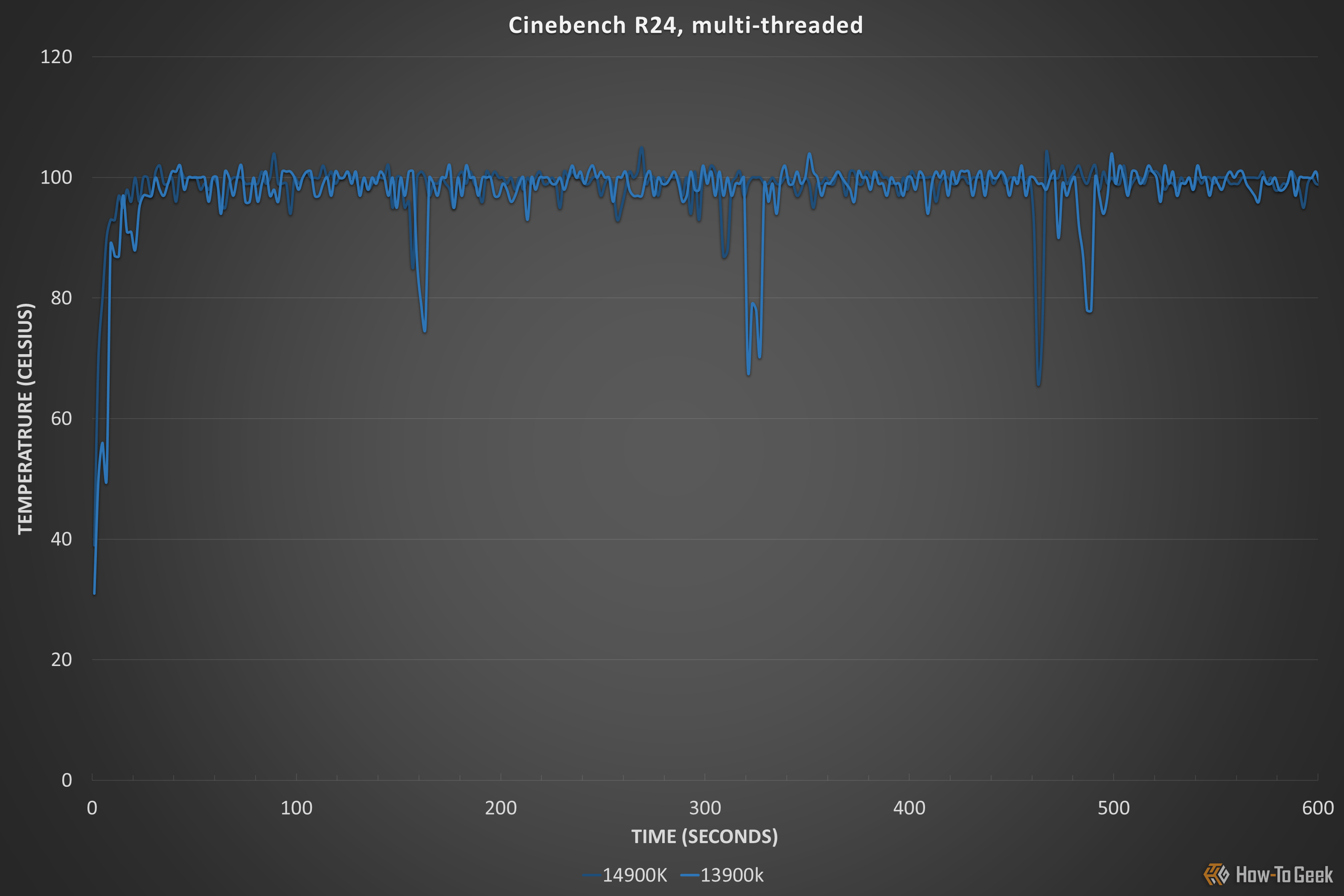 Temperature 14900K review.