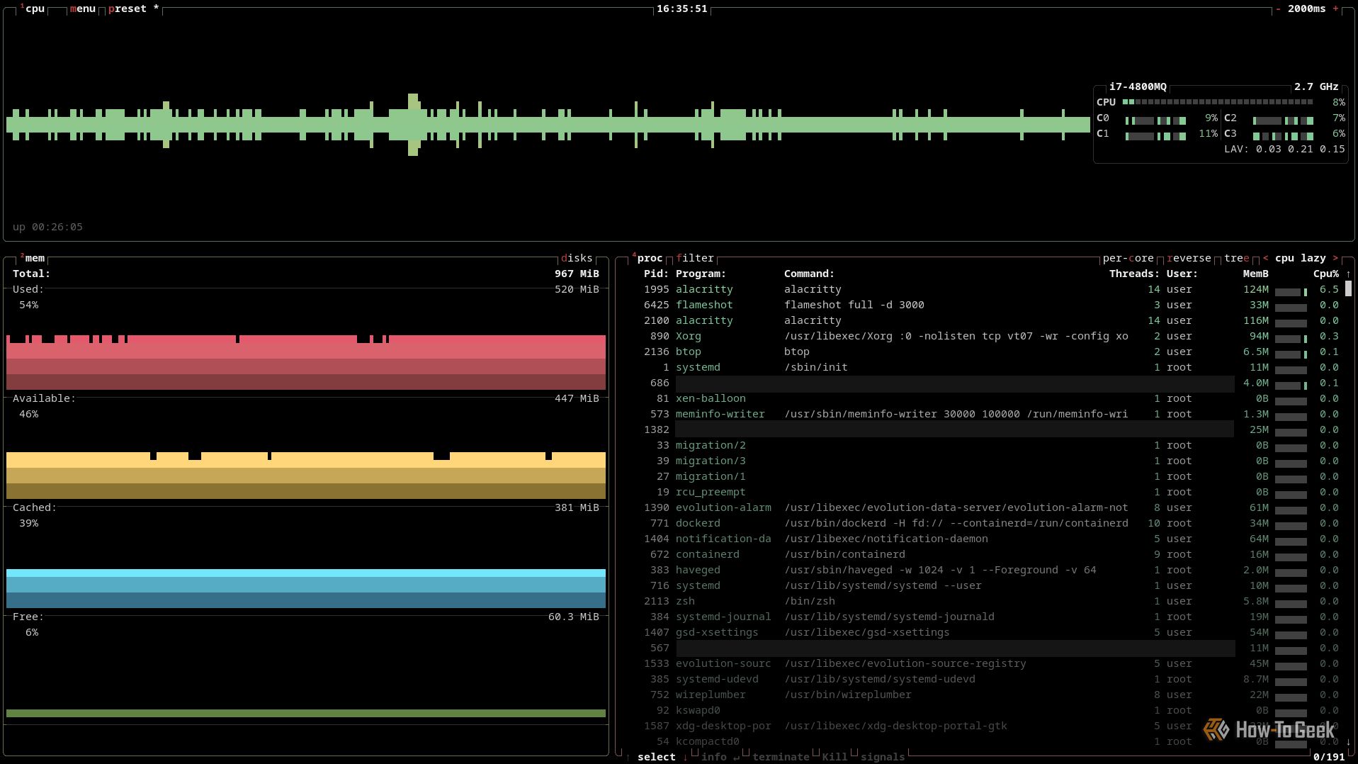 A terminal window is open with the btop utility showing all panes except the disk and network panes.