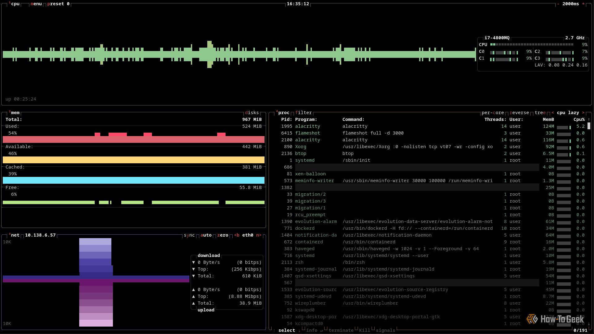 A terminal window is open with the btop utility showing all panes except the disk pane.
