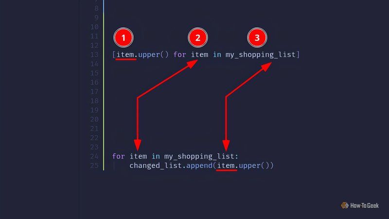 A screenshot of Python code that relates the elements of a list comprehension, to a standard Python list.